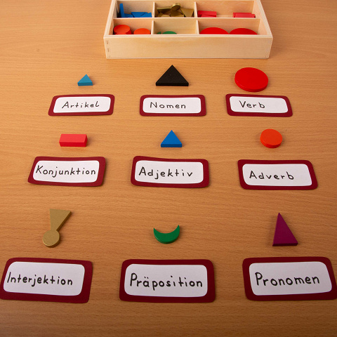 Übersicht der wichtigsten Wortartensymbole nach Montessori