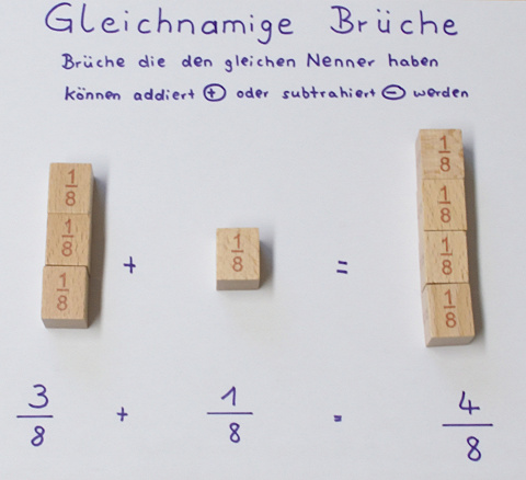 Gleichnamige Brüche addieren.