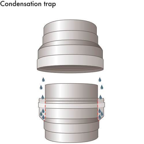 Condensation trap