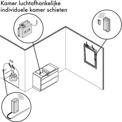 Naber raamcontactschakelaar voor het gebruik bij de verwarming van een individuele kamer.