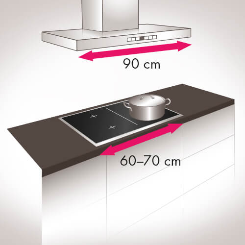 Tips on dimensions and performance of an extractor hood