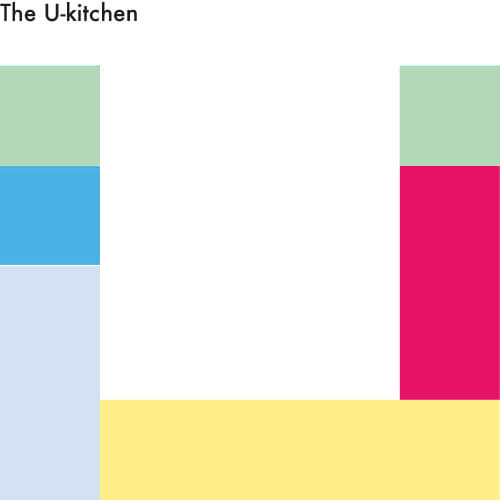 The U-kitchen