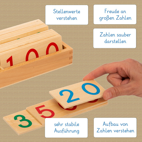Montessori Zahlentafeln zur Zahlendarstellung