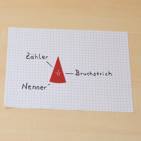 Brudchrechnen in der Nachhilfge - Die Fachbegriffe